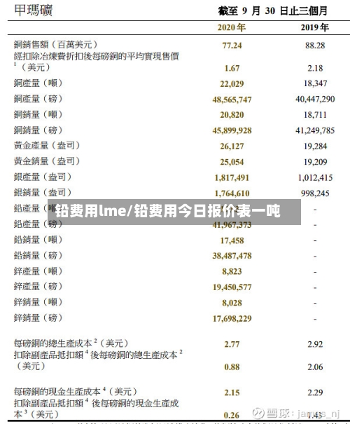 铅费用lme/铅费用今日报价表一吨-第2张图片