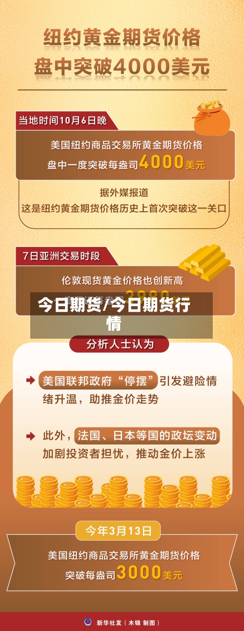 今日期货/今日期货行情-第2张图片
