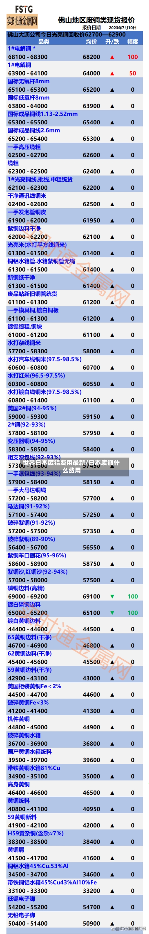 世界日本废铝费用最新/日本废铜什么费用-第3张图片