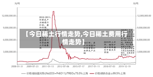 【今日稀土行情走势,今日稀土费用行情走势】