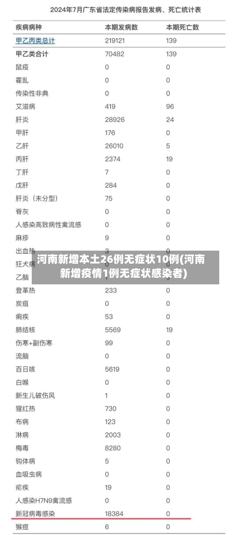河南新增本土26例无症状10例(河南新增疫情1例无症状感染者)-第3张图片