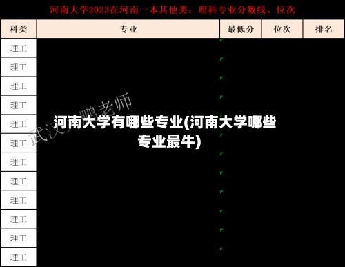 河南大学有哪些专业(河南大学哪些专业最牛)-第2张图片