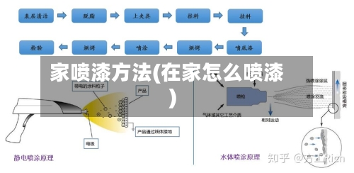 家喷漆方法(在家怎么喷漆)-第1张图片