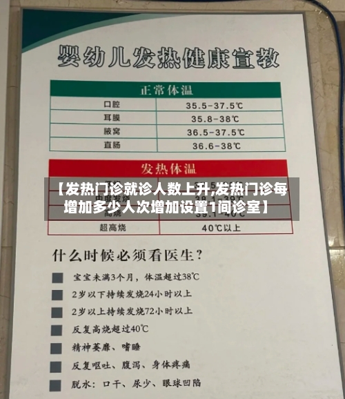 【发热门诊就诊人数上升,发热门诊每增加多少人次增加设置1间诊室】-第1张图片