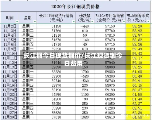 长江铜今日现货铜价/长江现货铜今日费用-第2张图片