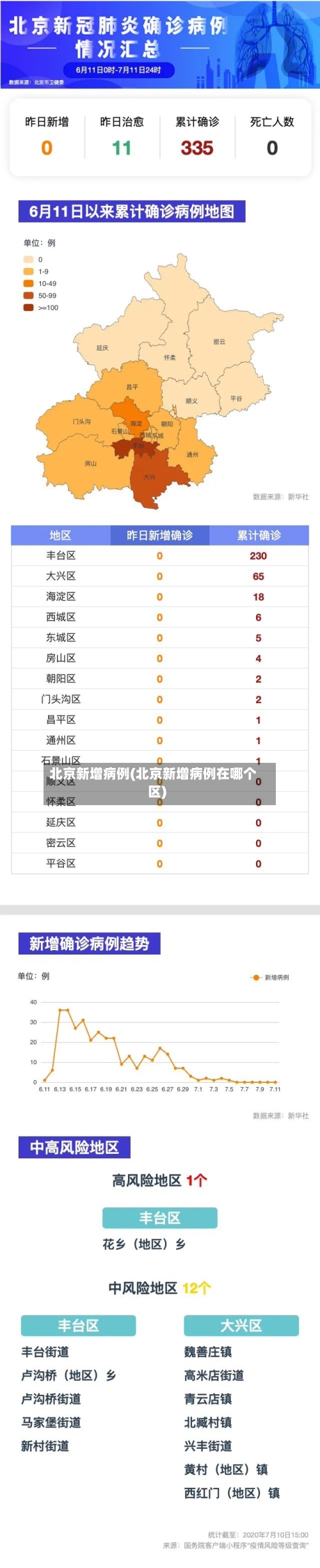北京新增病例(北京新增病例在哪个区)-第3张图片