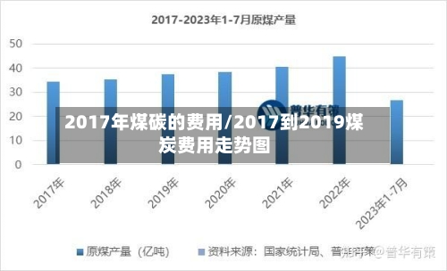 2017年煤碳的费用/2017到2019煤炭费用走势图