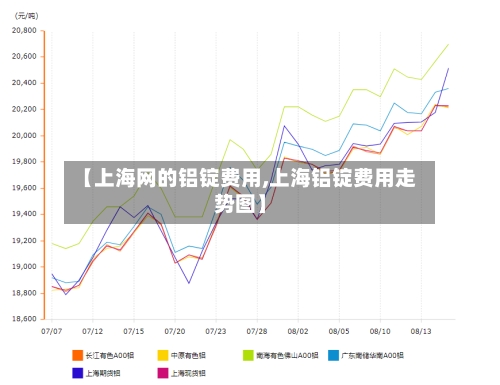 【上海网的铝锭费用,上海铝锭费用走势图】