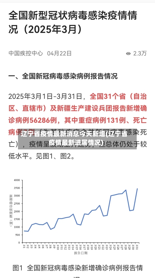 辽宁省疫情最新消息今天新增(辽宁省疫情最新进展情况)