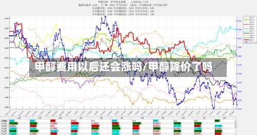 甲醇费用以后还会涨吗/甲醇降价了吗