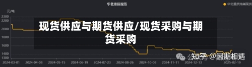 现货供应与期货供应/现货采购与期货采购