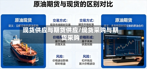 现货供应与期货供应/现货采购与期货采购-第2张图片