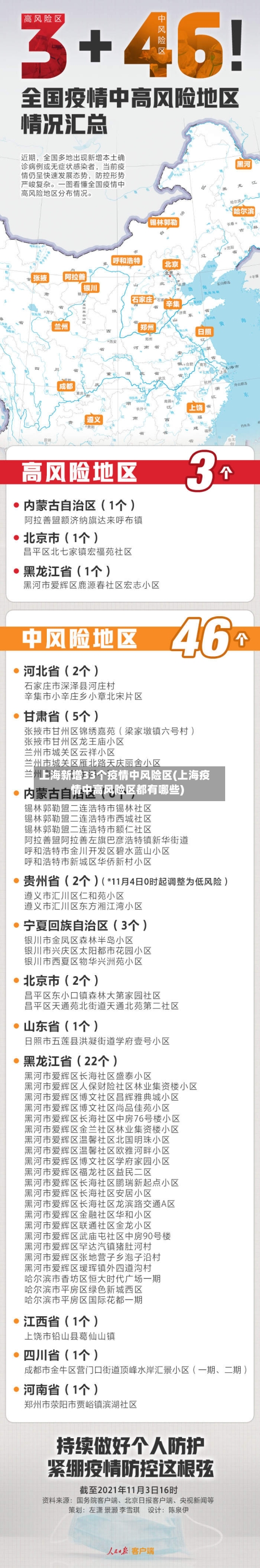 上海新增33个疫情中风险区(上海疫情中高风险区都有哪些)-第2张图片