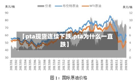 【pta现货连续下跌,pta为什么一直跌】-第2张图片
