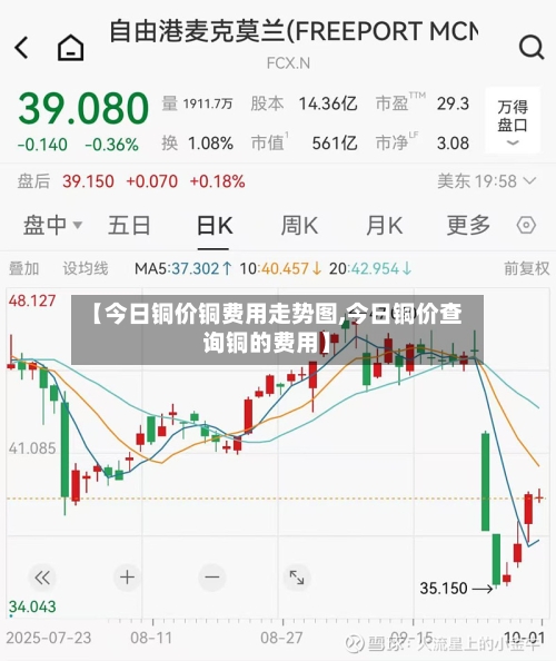 【今日铜价铜费用走势图,今日铜价查询铜的费用】-第2张图片