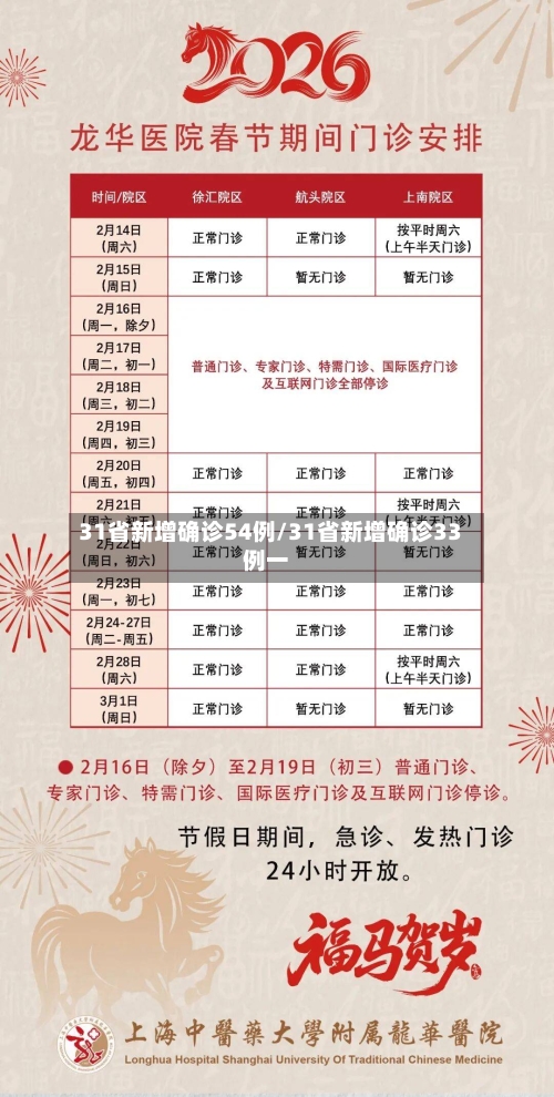 31省新增确诊54例/31省新增确诊33例一