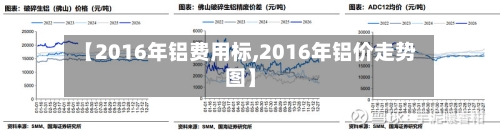 【2016年铝费用标,2016年铝价走势图】