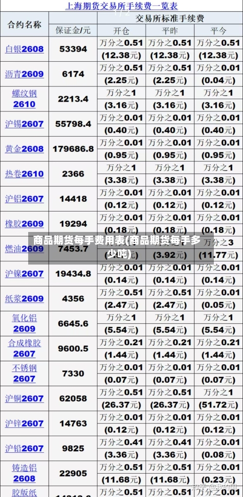 商品期货每手费用表(商品期货每手多少吨)