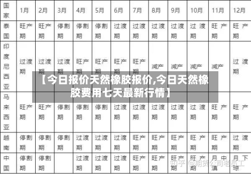 【今日报价天然橡胶报价,今日天然橡胶费用七天最新行情】