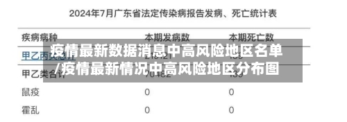 疫情最新数据消息中高风险地区名单/疫情最新情况中高风险地区分布图-第2张图片