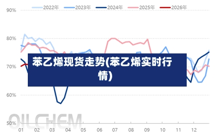苯乙烯现货走势(苯乙烯实时行情)-第2张图片