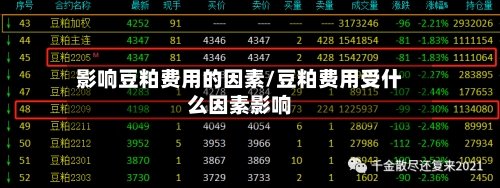 影响豆粕费用的因素/豆粕费用受什么因素影响-第2张图片