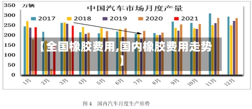 【全国橡胶费用,国内橡胶费用走势】