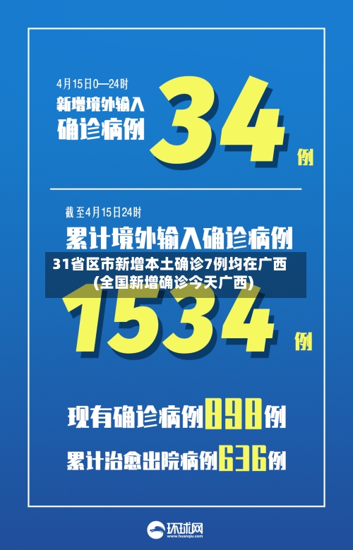 31省区市新增本土确诊7例均在广西(全国新增确诊今天广西)-第2张图片