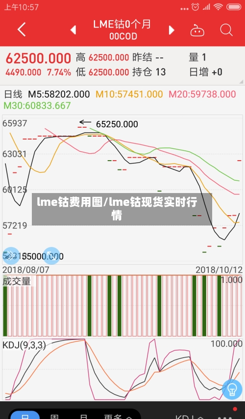 lme钴费用图/lme钴现货实时行情-第2张图片
