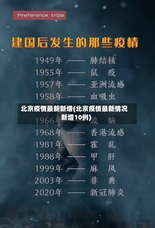 北京疫情最新新增(北京疫情最新情况新增10例)-第2张图片