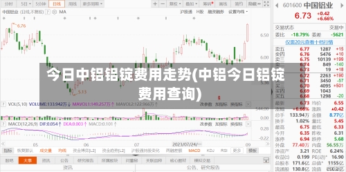 今日中铝铝锭费用走势(中铝今日铝锭费用查询)-第2张图片