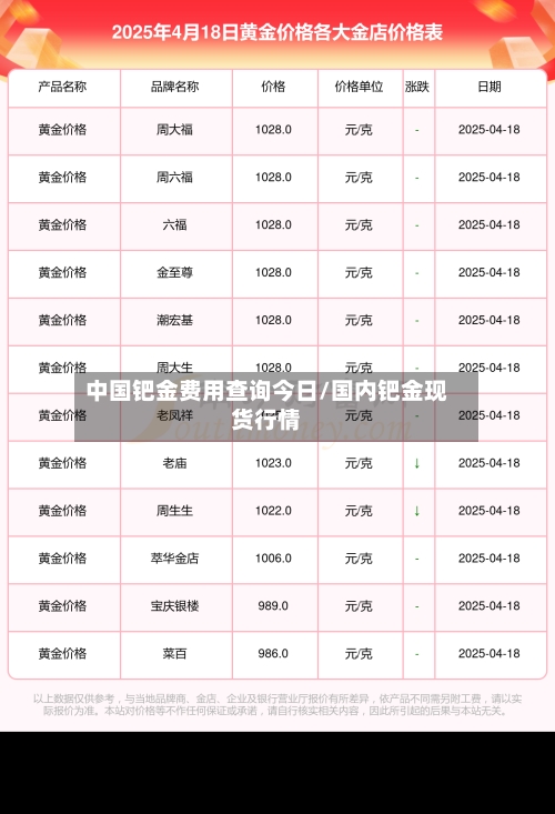中国钯金费用查询今日/国内钯金现货行情-第1张图片