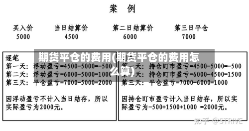 期货平仓的费用(期货平仓的费用怎么算)