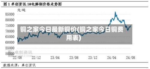 铜之家今日最新铜价(铜之家今日铜费用表)-第2张图片