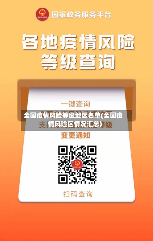 全国疫情风险等级地区名单(全国疫情风险区情况汇总)