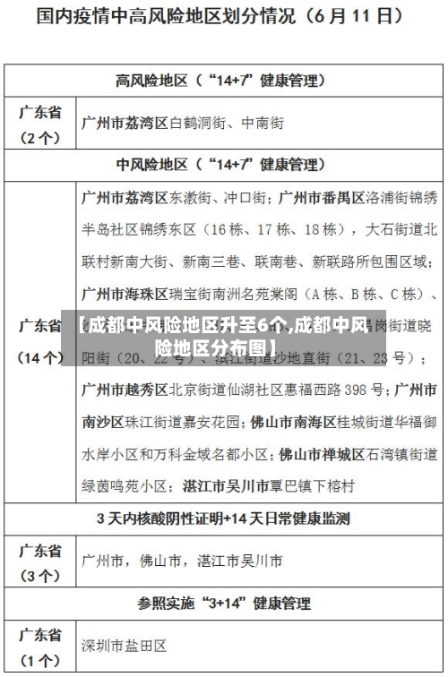 【成都中风险地区升至6个,成都中风险地区分布图】-第2张图片
