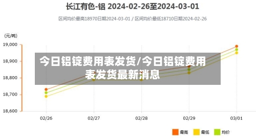 今日铝锭费用表发货/今日铝锭费用表发货最新消息-第3张图片