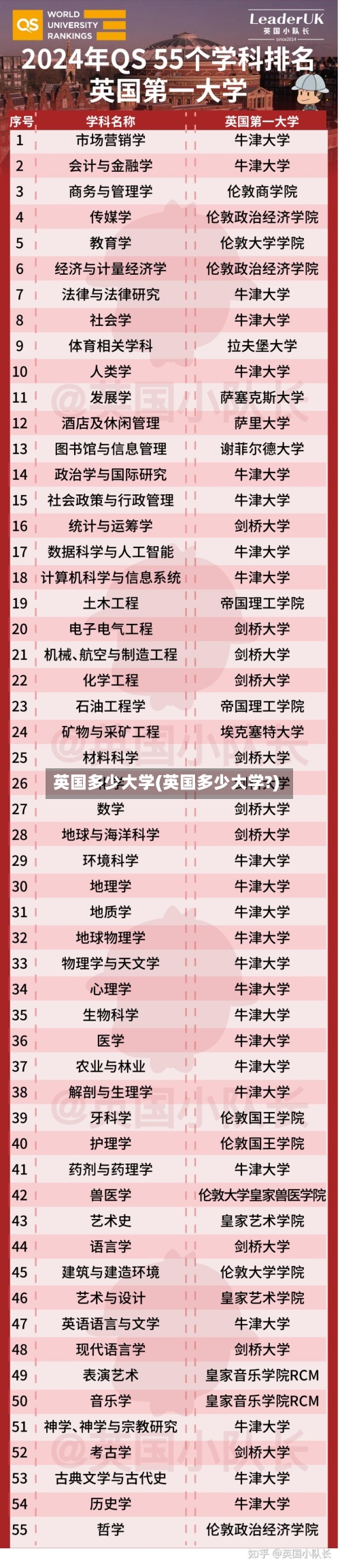 英国多少大学(英国多少大学?)-第2张图片