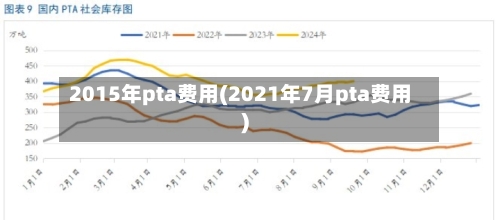 2015年pta费用(2021年7月pta费用)-第1张图片