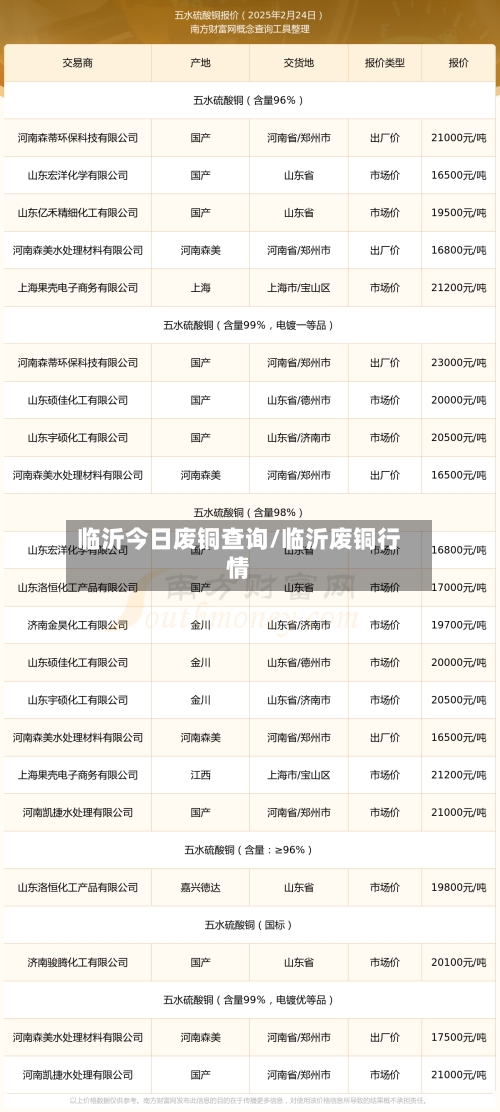 临沂今日废铜查询/临沂废铜行情-第1张图片