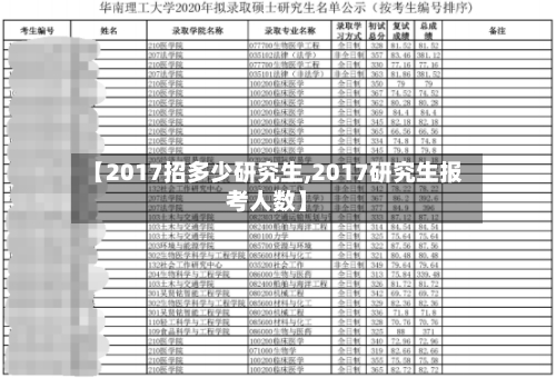 【2017招多少研究生,2017研究生报考人数】-第1张图片