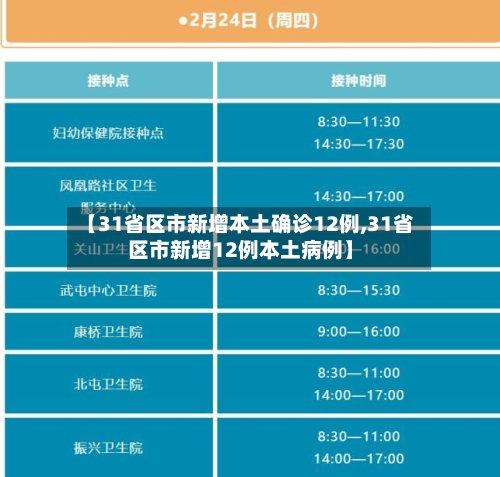 【31省区市新增本土确诊12例,31省区市新增12例本土病例】-第2张图片