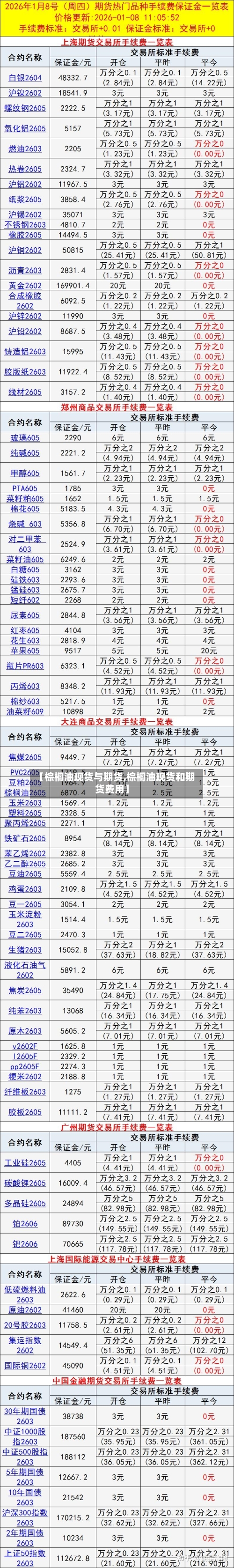 【棕榈油现货与期货,棕榈油现货和期货费用】-第1张图片