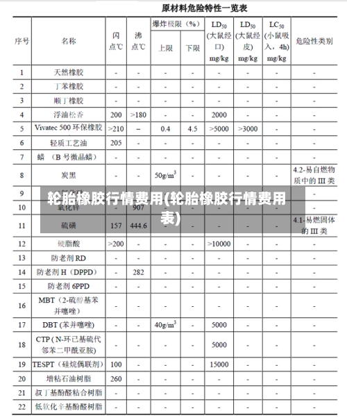 轮胎橡胶行情费用(轮胎橡胶行情费用表)-第2张图片