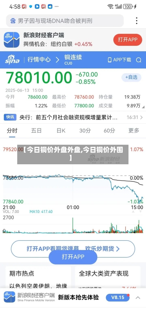 【今日铜价外盘外盘,今日铜价外围】-第1张图片