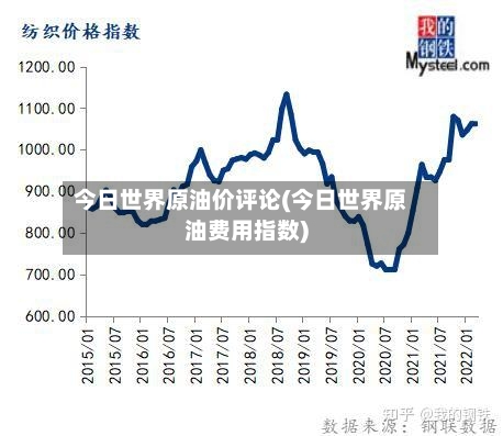 今日世界原油价评论(今日世界原油费用指数)-第1张图片