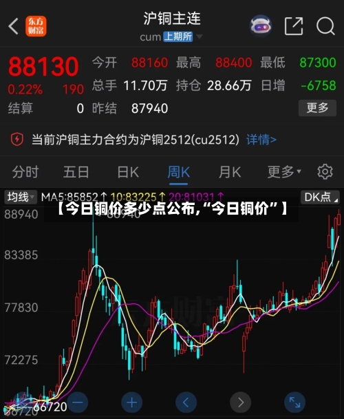 【今日铜价多少点公布,“今日铜价”】-第2张图片