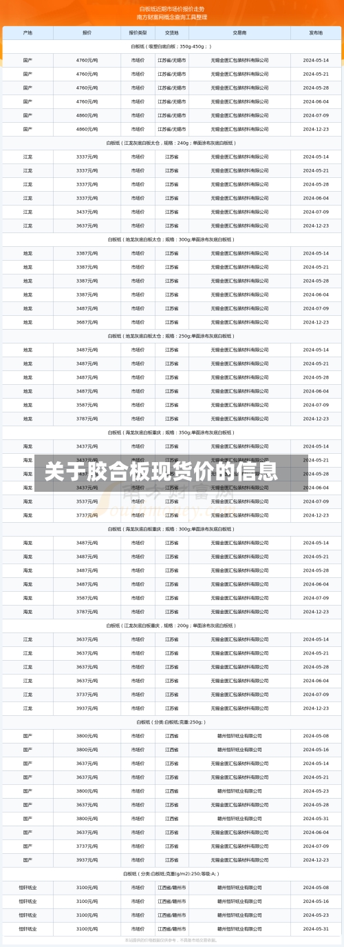 关于胶合板现货价的信息-第3张图片
