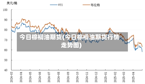 今日棕榈油期货(今日棕榈油期货行情走势图)-第3张图片