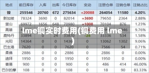 lme铜实时费用(铜费用 lme)-第1张图片